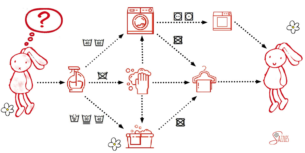 infographic knuffelvies